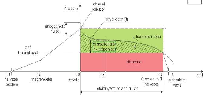 Üzemfenntartás, műszaki állapot, karbantartási stratégiák, műszaki diagnosztika szer "n" változójú, akkor n > 3 esetén nincs lehetőség ábrázolásra.