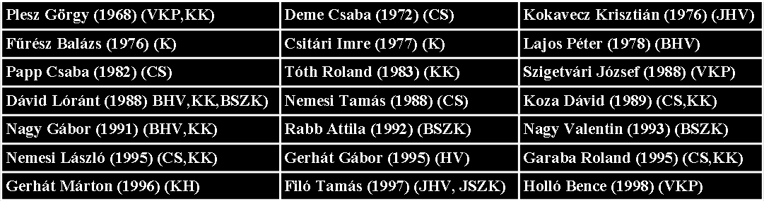 A 2015/16-os iskolai tanévről A 2015/16. tanévben a következő osztályfőnökök várják a gyerekeket az iskolában: 1. Szlucska Pálné Kati néni - párja Matejcsok Tímea 2.