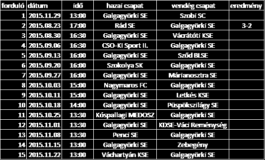 Az Utánpótlás csapatokról Jelenleg a csapatok nevezése zajlik. Az U14-es csapatunk valószínűleg a pest megyei II. osztályban indul.