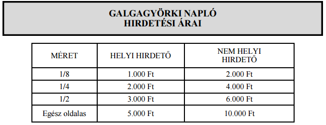 IMPRESSZUM A Galgagyörki Napló havilapot kiadja Galgagyörk Község Önkormányzatának