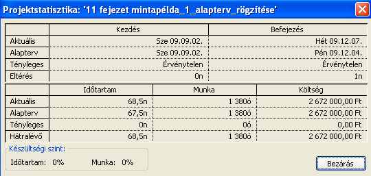 A Grafikai elemek elkészítésének csúszása a projekt záró dátumát is elcsúsztatja mivel ez a tevékenység kritikus. Kérdezze le az eltérést!