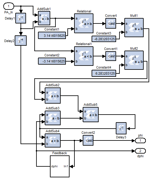 6. ábra: Az alapsávi zajparamétereket meghatározó blokk (Noise detector). B.