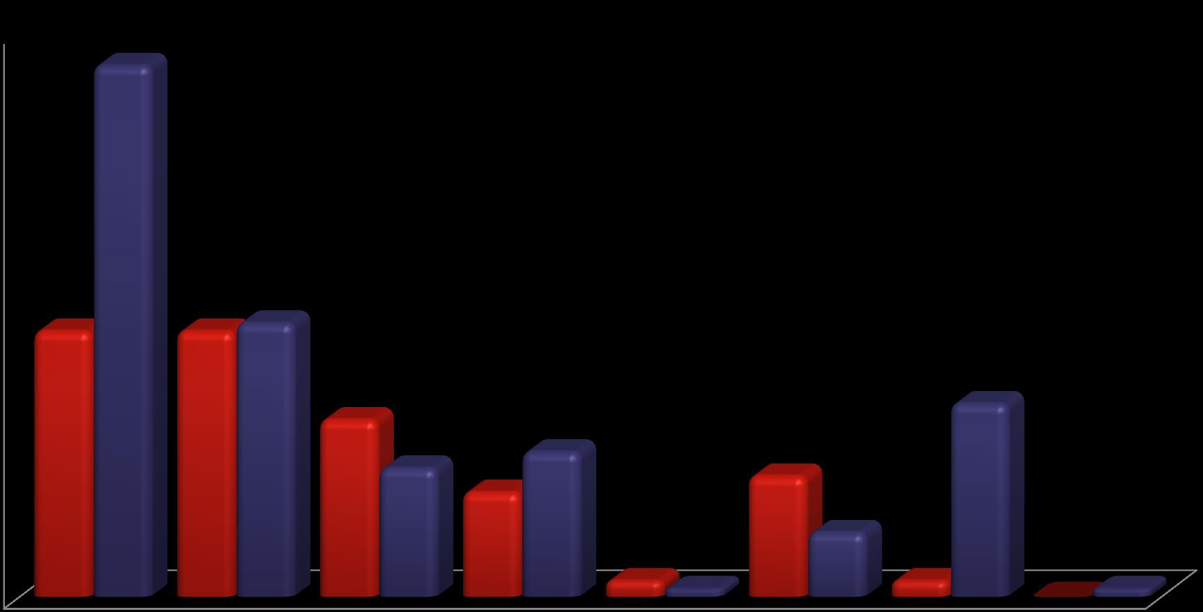 esetszám 70 66 10% 6% 60 42%