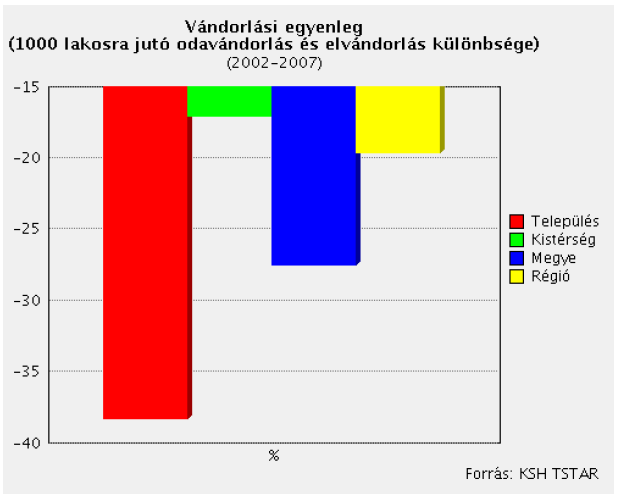 A megye lakosságának születéskor várható élettartama férfiaknál 66,4 év, míg a nőknél ez az arány 76,19 év.