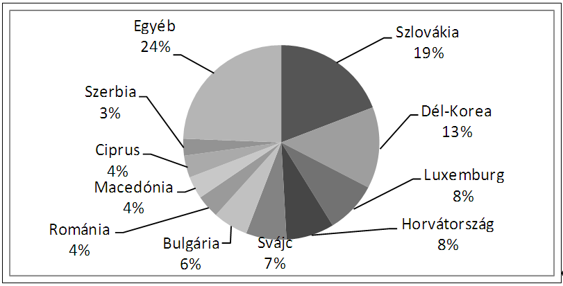 A magyar vállalatok terjeszkedése a volt jugoszláv államokban ~ 115 itdhungary.com/?