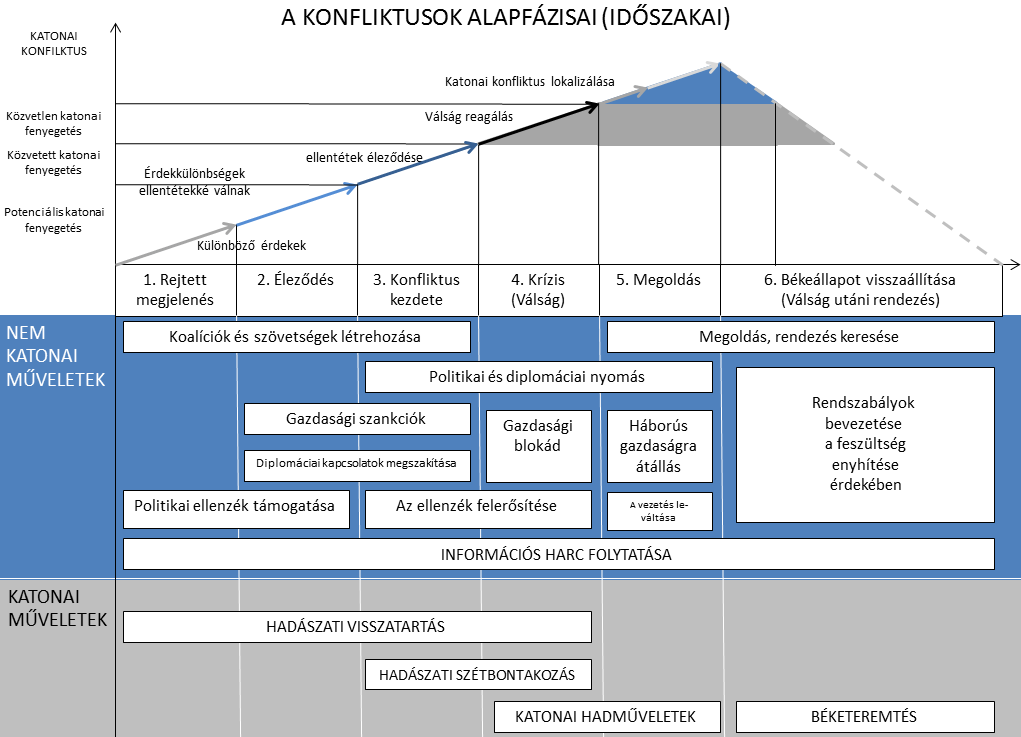 Az orosz vezérkari főnök a fenti koncepció kifejtése után azt a kérdést tette fel, hogy mindezeket figyelembe véve szükség van-e a hadászati műveletek korábban tervezett mennyiségére, illetve