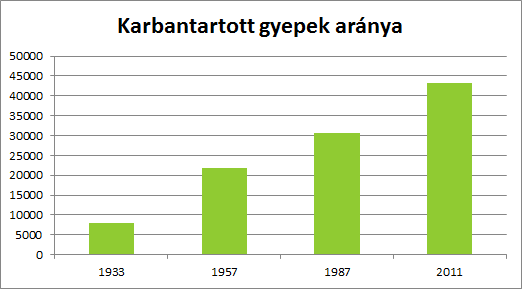 4. Diagramok