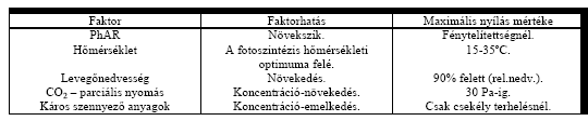 A sztóma mozgásdinamikájának alakulásában a megvilágítás periódusa is fontos szerepet játszik.