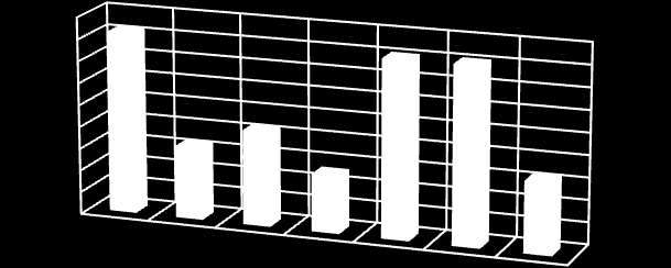 45,00% 40,00% 35,00% 30,00% 25,00% 20,00% 15,00% 10,00% 5,00% 0,00% 41,10% 21,50% 16,40% 13,10% 40,40% 40,50% 16,20% 26.