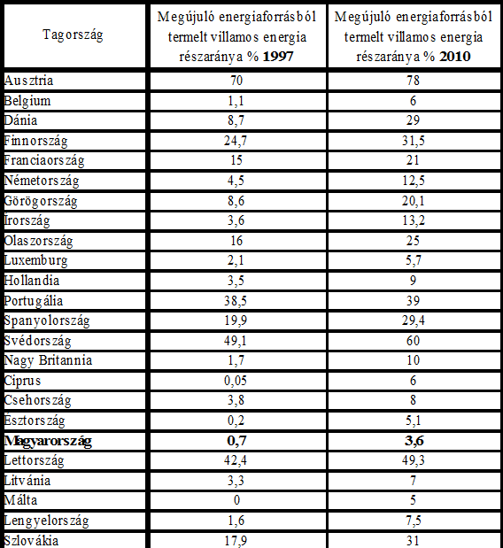 Az Európai Unió nem szól bele abba, hogy valamely ország milyen módon gondoskodik energetikai ellátásbiztonságáról, valamint milyen (fosszilis vagy nukleáris) erőművet épít, annak eldöntése a