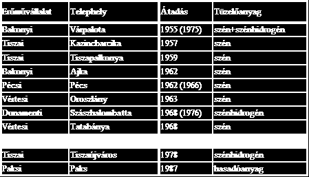 (Forrás: Mink, 1995) A nyolcvanas évtizedben a villamosenergia-import szintén jelentős volt és döntően a volt Szovjetunióból érkezett.