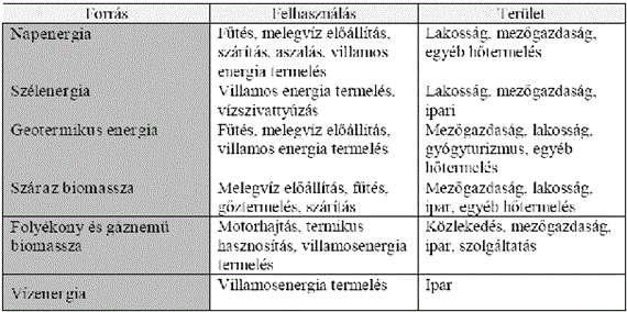 Forrás: MTA RKK ATI, 2007 27.2. A napenergia Napenergia alatt azt az energiát érjük, mely a Nap különböző sugárzásaiból ered és közvetlenül éri a Földfelszínt.