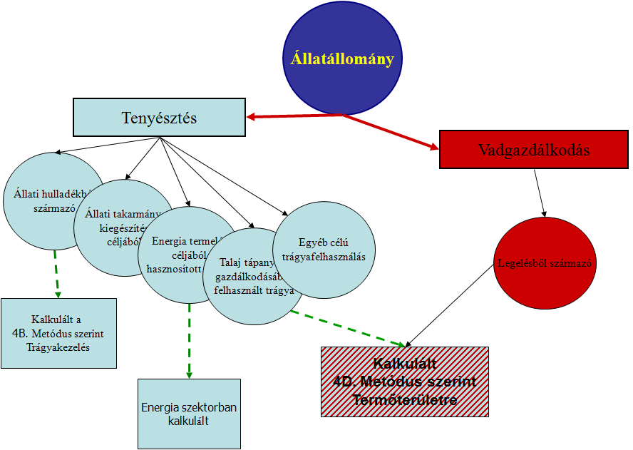 (NO x ) szorzóval kerülnek elszámolásra, mely kiemelkedően kedvező emisszió elkerülési egyenlegeket és bevételeket jelenthet a termékpálya szereplők számára.