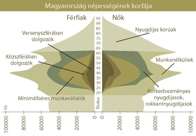 4 Milyen az eltartók és az