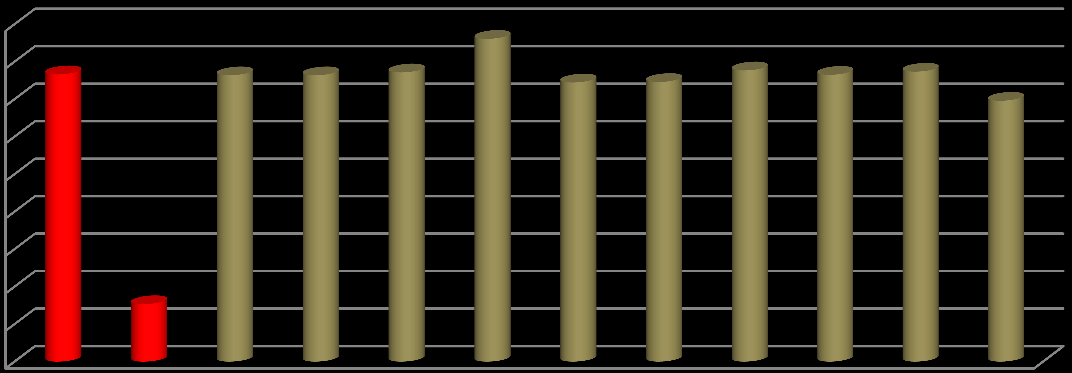 Klebersberg Intézményfenntartó Központ, Érdi Tankerület 4,50 4,00 3,50 3,00 2,50 2,00 1,50 1,00 0,50 0,00 23.