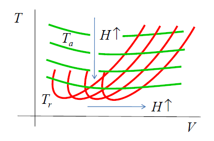 7 REPÜÉSECHANIKA.4.4. ábr: Az utzó üzeód szüséges és rendelezésre álló teljesítén digrj.4.. A Penud-digro Az.4.3..4.4. ábrá digrjit - z llzásut jvsló frni tudósról - Penuddigron nevezi.