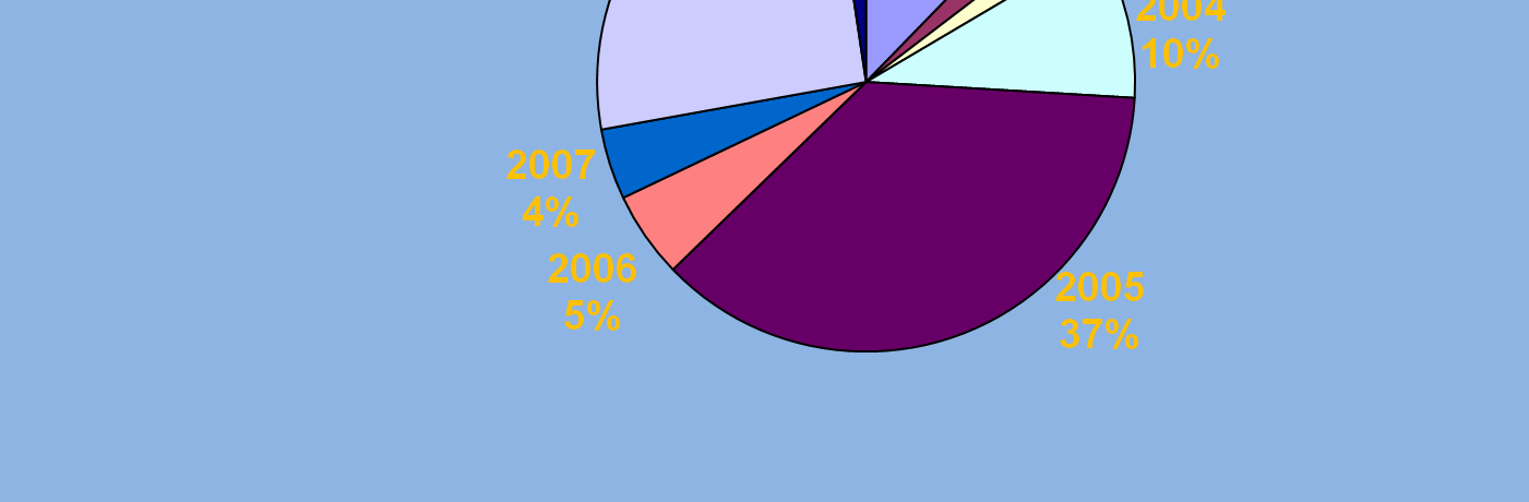 2. alapelv: a Bázisév EU vállalás: 20 %-os kibocsátáscsökkentés 2020-ra 1990-hez képest. 1990 a javasolt bázisév.