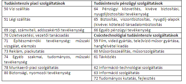 Forrás/Év Eurostat,2011 14. Felsőoktatási intézmények oktatóinak száma Értelmezés A felsőoktatási intézményekben foglalkoztatott oktatók tényleges létszáma. Forrás/Év KSH, 2011 15.