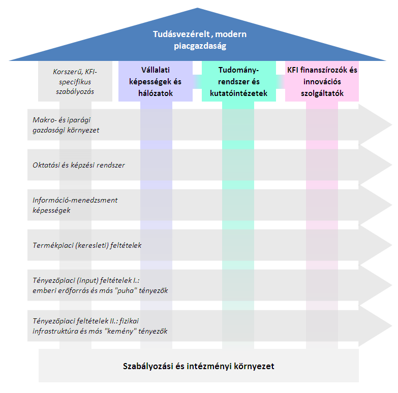 2.sz. melléklet: A helyzetértékelést megalapozó SWOT-analízis módszertana A nemzeti KFI-stratégia rendszerszemléletben készül, amit célszerű már a helyzetértékelés megalapozásakor érvényesíteni.