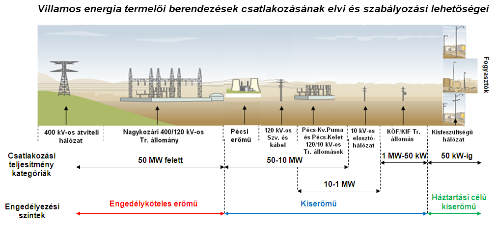 X. Projektjavaslatok X.