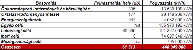 tartozó villamos energiából, valamint a kiegyenlítő energiából valósul meg, amit a következő ábra szemléltet.