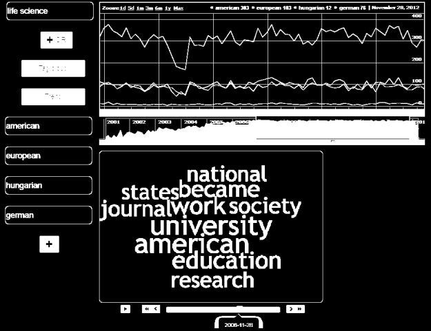 ETL / Data Integration / Quality Tool / heterogén, átfedő definíciók, nehezen általánosítható feladatok