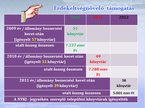 Pátka 28848 község 1 628 Pusztavám 17774 község 2 413 Sárkeszi 02699 község 611 Sárszentágota 31538 község 1 346 Sárszentmihály 11776 község 3 062 Sukoró 14951 község 1 295 Szár 19549 község 1 641