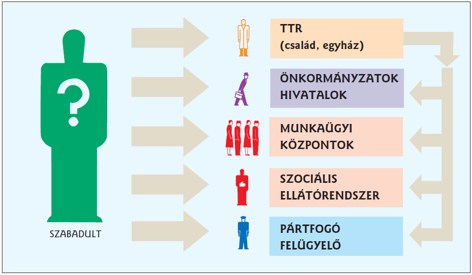 minden külső támaszt nyújtó szolgáltatással szemben, rendkívül bizalmatlanok, és kizárólag a család szentségét ismerik el.