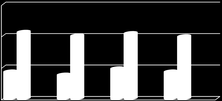 Fő (fő) nő férfi összesen nő férfi összesen fő fő fő fő % fő % fő % 2008 543 606 1149 39 7,2% 44 7,3% 83 7,2% 2009 538 600 1138 56 10,4% 50 8,3% 106 9,3% 2010 548 604 1152 45 8,2% 46 7,6% 91 7,9%