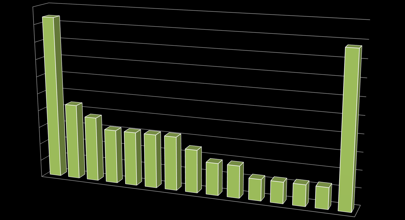 A szükséges ellátások megoszlása a lakosság véleménye szerint 20% 18% 16%