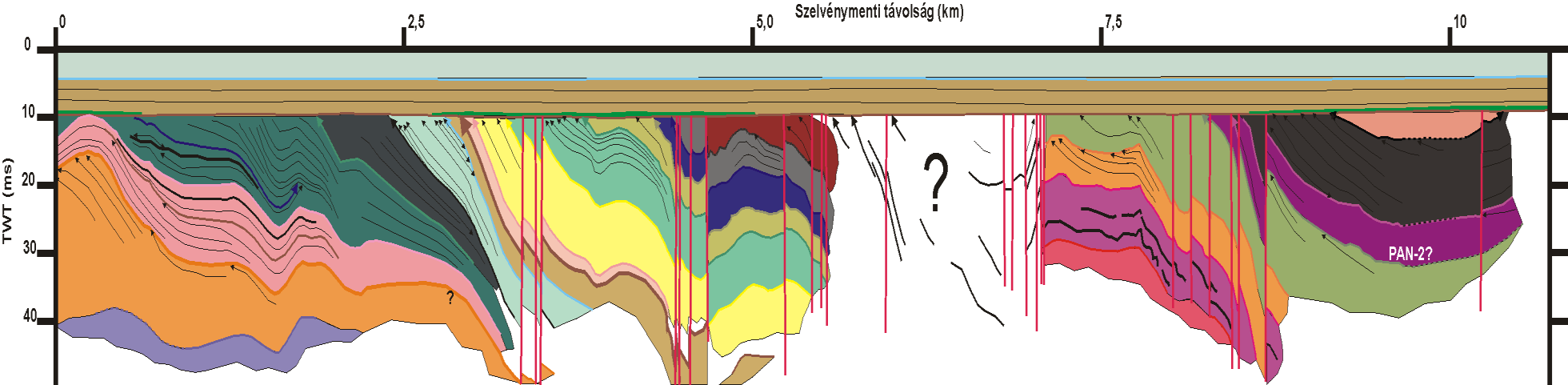 Pannon üledékcsomagok az egycsatornás szelvények alapján - ÉÉK felé a DKH lábához közeledve egyre idősödő rétegek kerülnek a leképezhető zónába, a fiatalabb rétegek többsége már lepusztult A