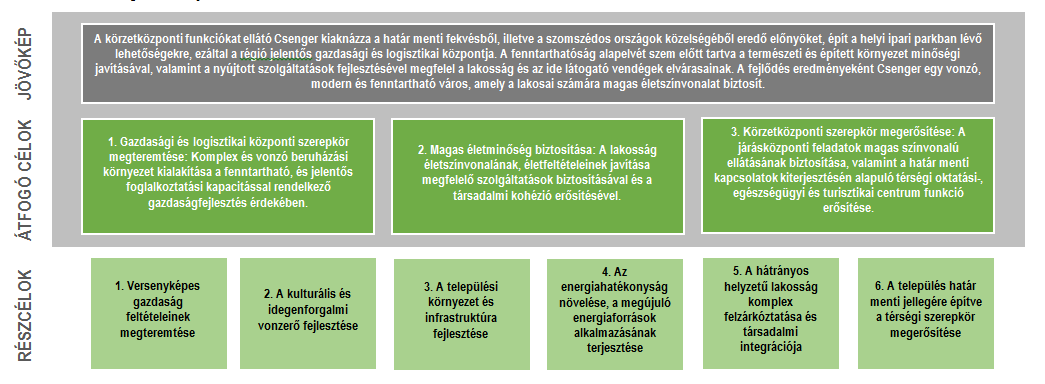 Közösségi szemlélet és szolidaritás Csenger Város Településfejlesztési Koncepciója KONCEPCIÓ 18 1.