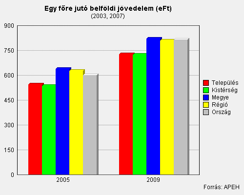 Helyzetelemzés Tokorcs település elhelyezkedése, épített környezete Tokorcs Vas megye keleti felében Kemenesalja középső részén, a Ság hegytől és Celldömölk várostól nem messze helyezkedik el.