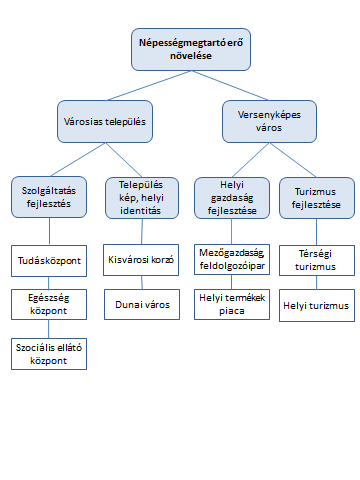 2. ábra Az átfogó