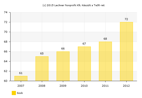 települések szennyvizét fogadja. A telep bírságos, azaz a kibocsátott tisztított szennyvíz határértékei időszakonként meghaladják a megengedett értékeket.