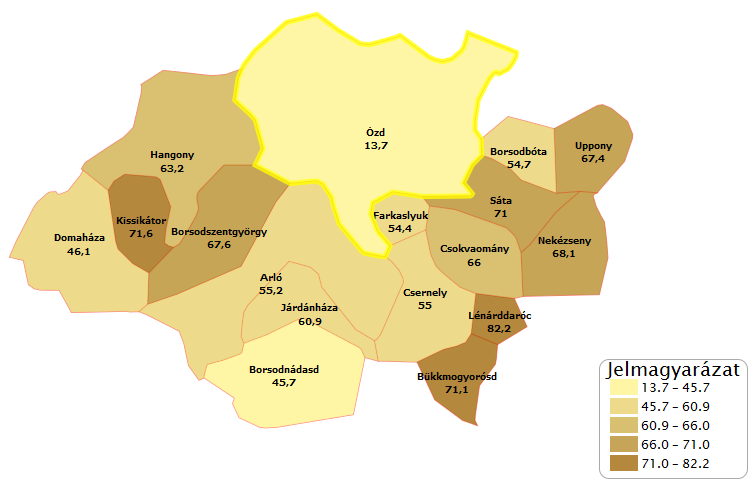 népességének közel 65%-át. Két település (Borsodnádasd, Arló) népessége haladja meg a 3.000 főt, további öt (Borsodszentgyörgy, Farkaslyuk, Hangony, Járdánháza, Sáta) haladja meg az 1.000 főt. A többi kilenc település lakosságszáma nem éri el az 1.