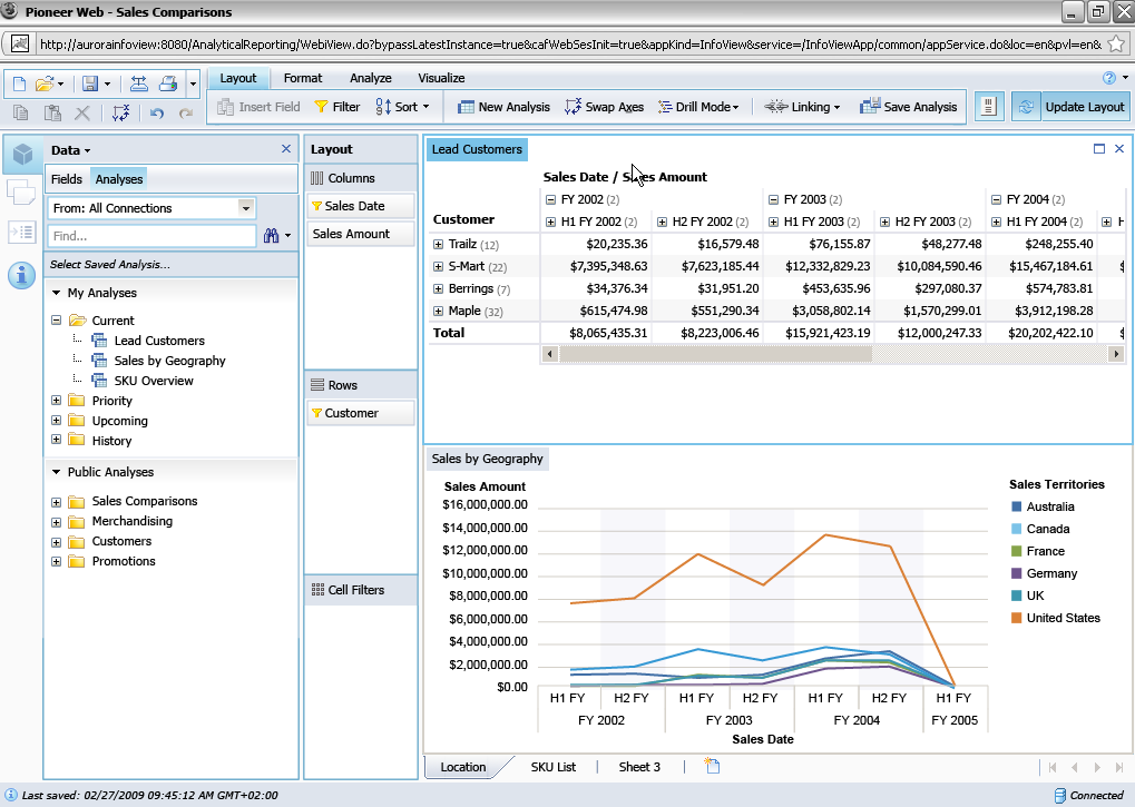 Több dimenziós Üzleti adatok SAP BusinessObjects Analysis, OLAP Edition