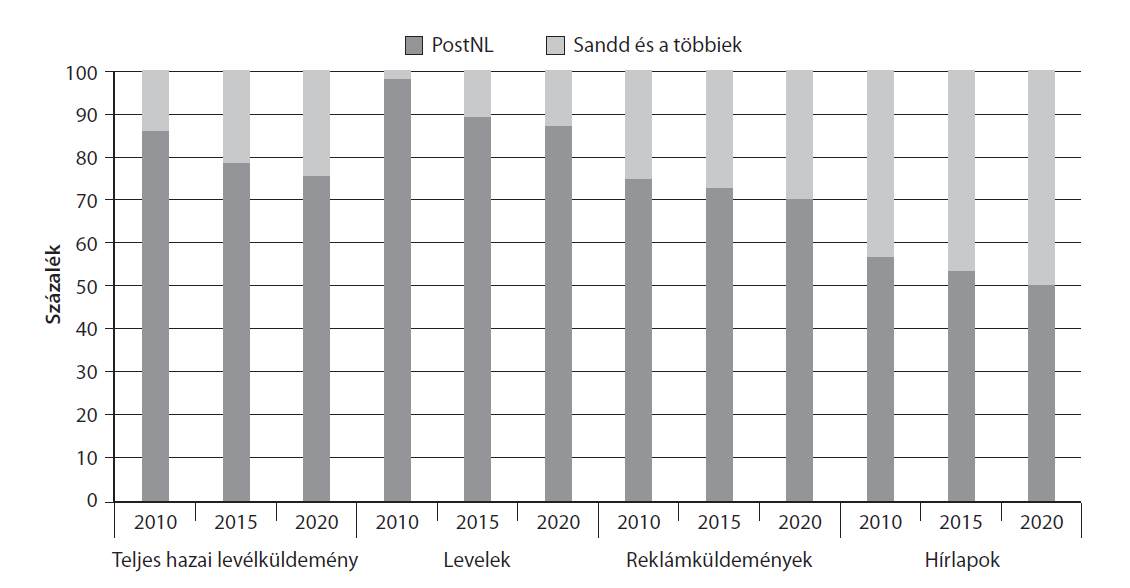 Verseny Hollandiában. Hollandiában a teljes piacnyitás dátuma 2009. április 1. volt.