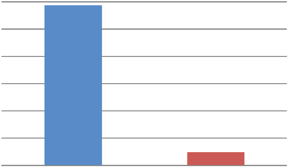 6031 2169 Turizmus-vendéglátás alapképzés költségtérítéses 2010 A 35,96%-os felvett arány sokkal szebbnek tűnik itt a költségtérítéses soron, de az adatokhoz hozzátartozik, hogy mindössze feleannyi