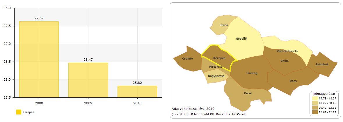 86 Mezőgazdaságban működő vállalkozások aránya (az összes működő vállalkozás százalékában) A talajadottságok a mezőgazdasági termeléshez, azon belül is a szántóföldi növénytermesztéshez, és szőlő,