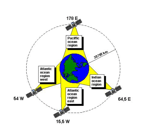 Inmarsat műholdak Új generációs műholdak (I-4) Legfejlettebb kereskedelmi műholdak amit