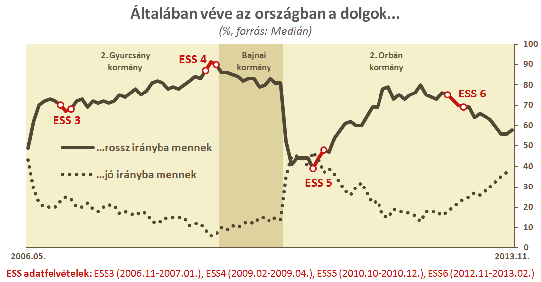 46%-os volt ekkor.