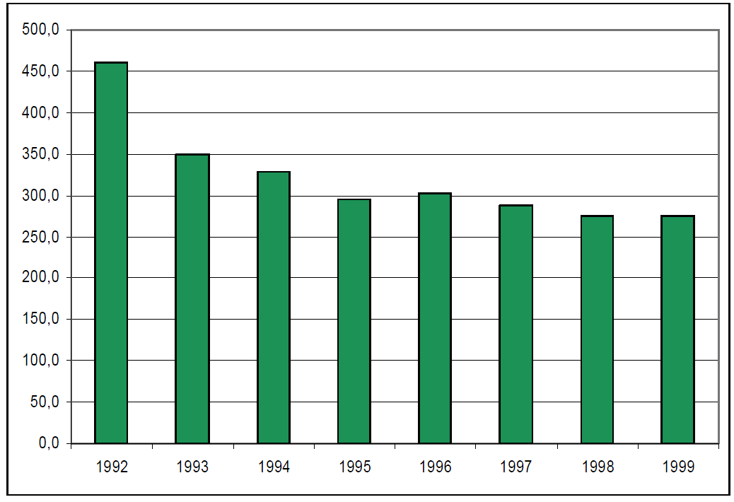 9.3 Foglalkoztatottság 35 1. sz.