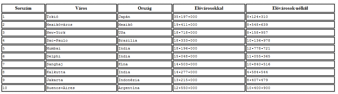 4. feladat Természetesen nem csak a karaktereket és a szegélyeket lehet formázni, hanem a táblázat, cellák színét, kitöltést, margók szélességét is. Minta: 5.