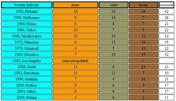 Minta: 6. Feladat Magyarország 20 legnépesebb városát tartalmazza a nepesseg.txt szövegfájl.