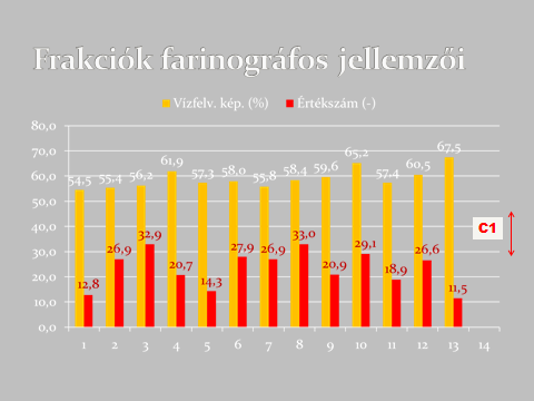 254 Jellemző részecskeméretek Nedves sikér