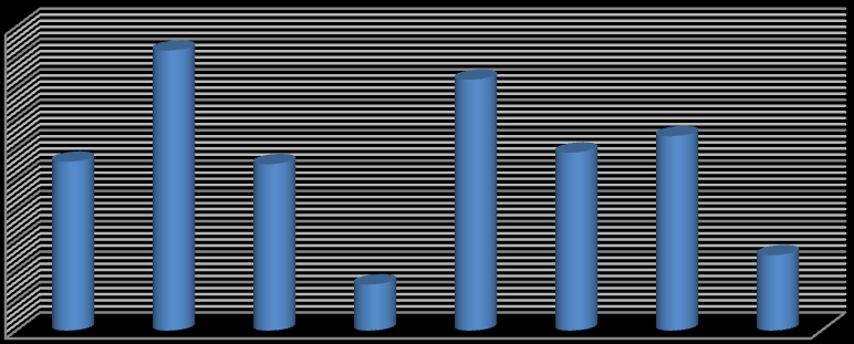 5.4 ábra: A Magyar Táncfesztivál fő információforrásai a válaszadók szerint (%) 50,0% 45,0% 40,0% 35,0% 30,0% 25,0% 20,0% 15,0% 10,0% 5,0% 0,0% 27,8% 46,1% 27,4% 7,6% 41,3% 29,3% 32,0% 12,4% Forrás: