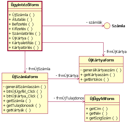 Folyószámlanyitás: Szoftvertechnológia gyakorlat (OE-NIK)