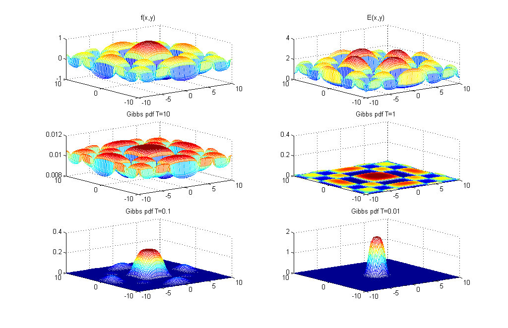 » [fn1,uzenet]=fopen('bin1.dat','w') fn1 = 3 uzenet = ''. A fenti parancsban a fájl neve mellett w-vel megjelöltük, hogy írásra (write) kívánjuk használni a fájlt.