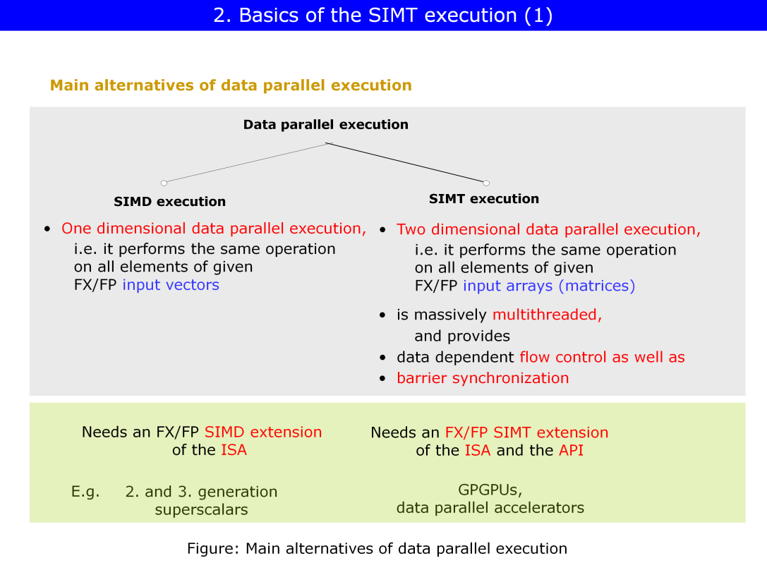 SIMT (2006 -tól): két- vagy többdimenzós tömbön tudja alkalmazni ugyanazt a műveletet (mátrixokat tudó rendszer) Masszívan többszálú annak érdekében, hogy a cache ket lehessen minimalizálni -> a